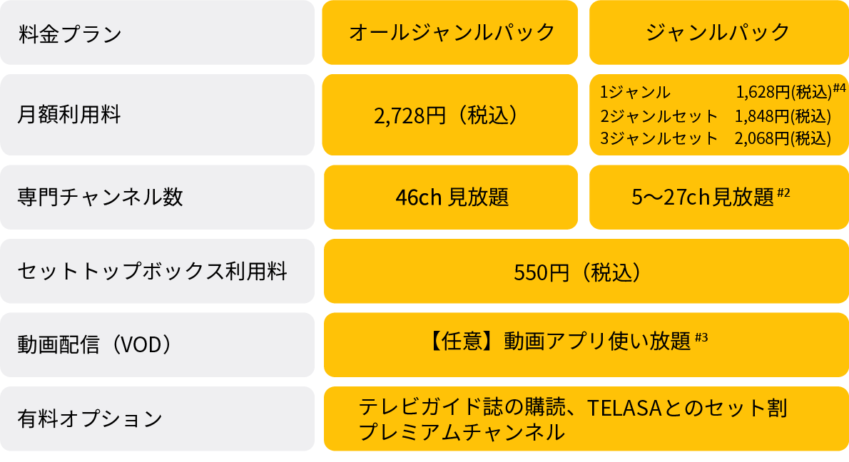 3つの料金