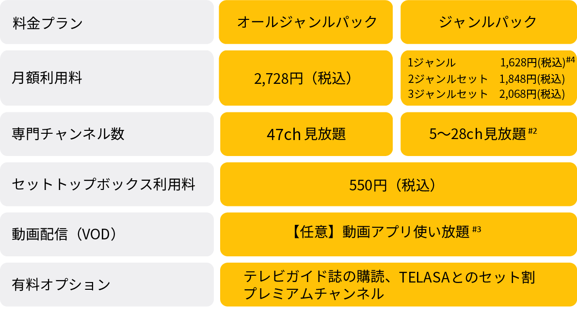 3つの料金